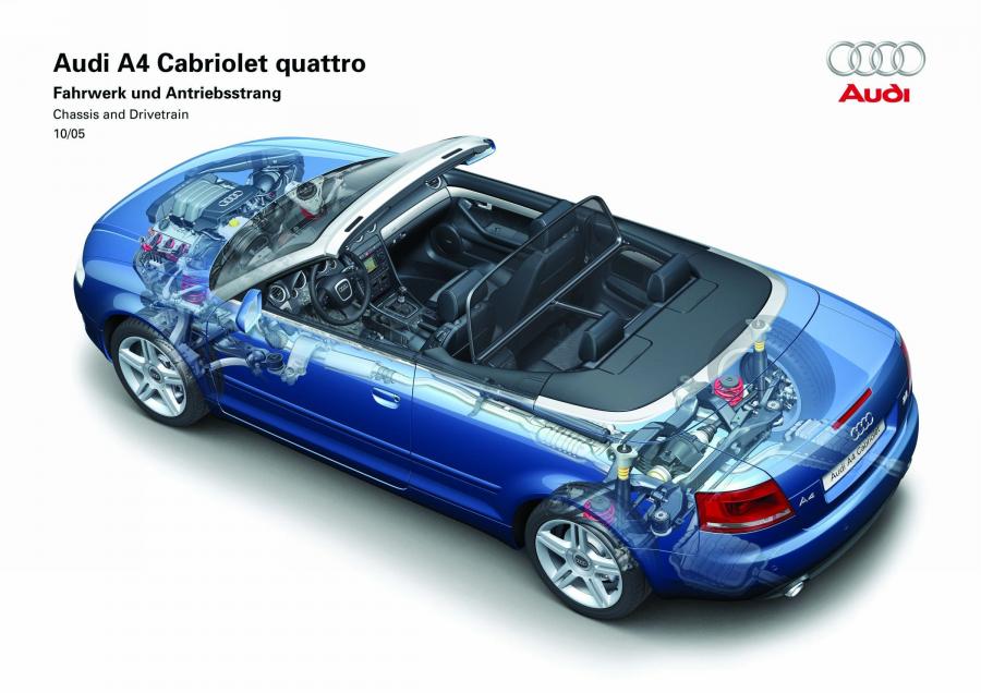 Схема Audi A4 2.0T Cabriolet (B7, 8H) 2005 года  (фото 10 из 39)